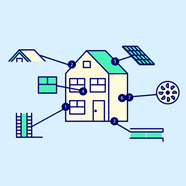 Dit zijn de 7 effectiefste stappen om jouw huis te verduurzamen