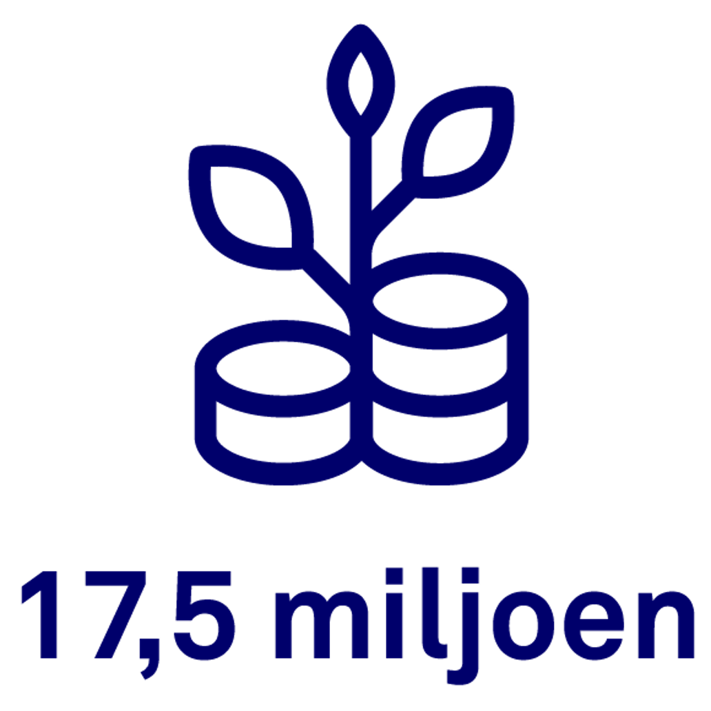 17,5 miljoen leners