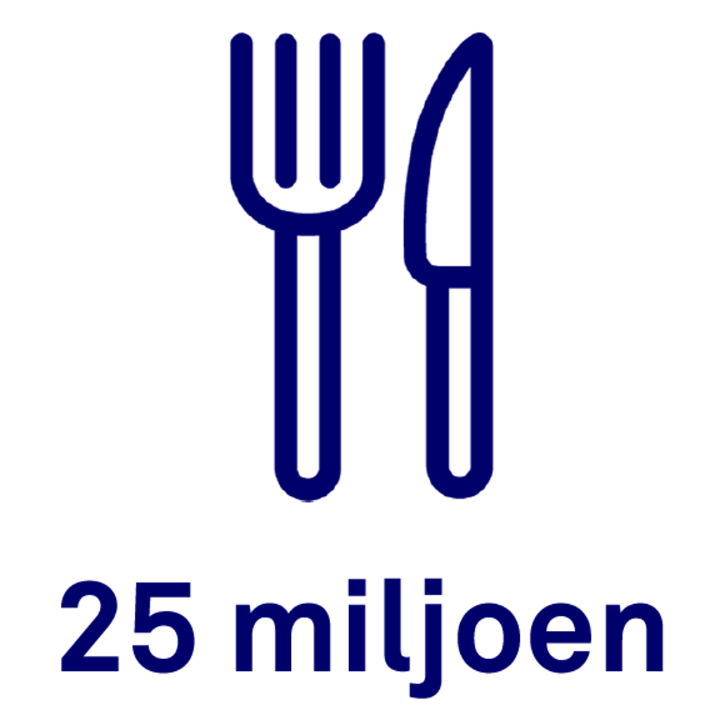 25 miljoen maaltijden