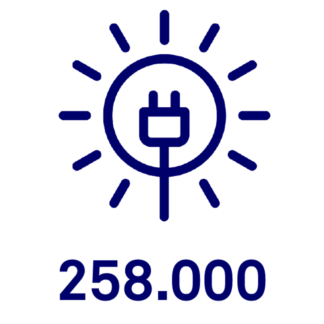 258.000 huishoudens