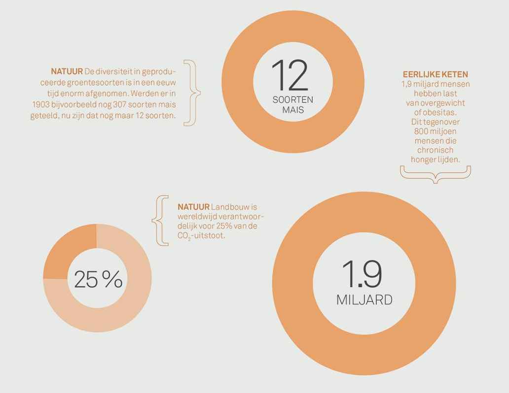 Infographic