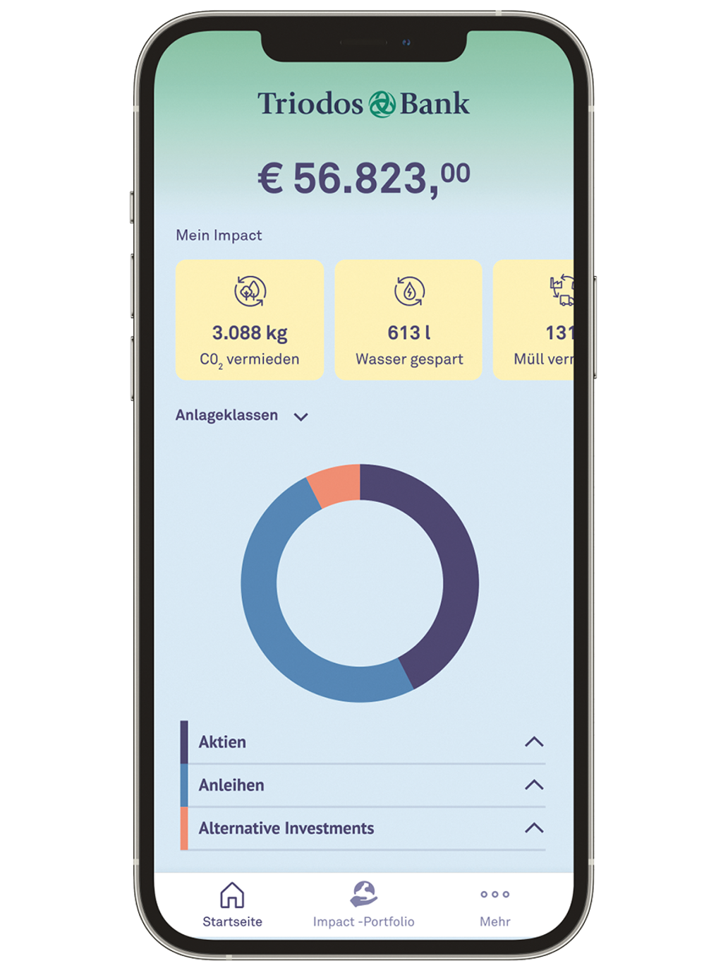 Ontdek onze positieve impact in 2021 Triodos Bank Ontdek onze positieve impact in 2021 Triodos Bank